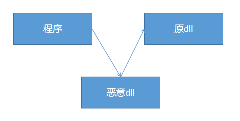 劫持后